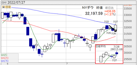 20220727NYDOW