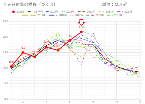 20250801mj-tsukuba-c