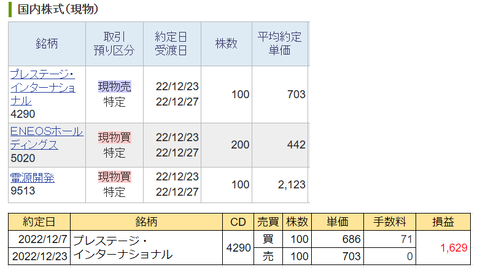 20221223sbi-my-torihiki