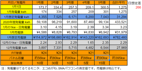 20210101pv