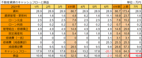 20210806fudosan-soneki