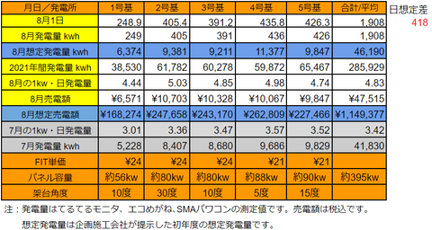 20210801pv