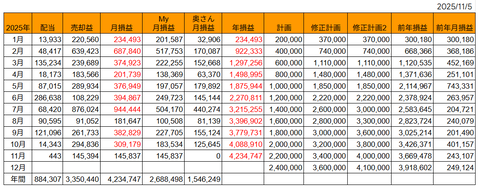 20251105月次損益推移h