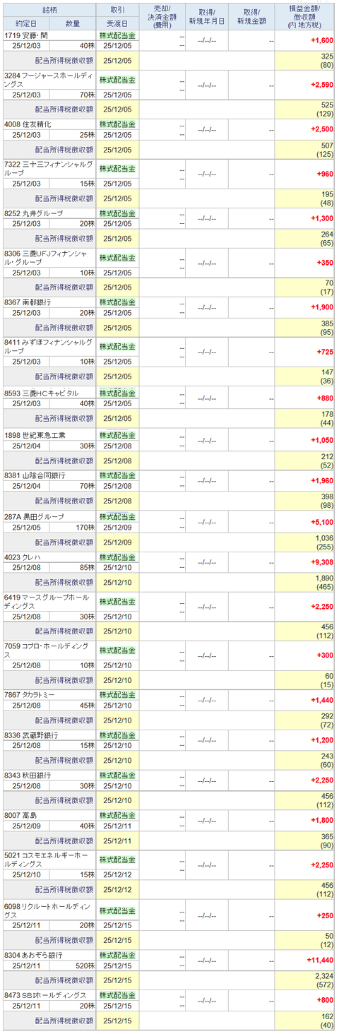 20251212sbi-oku-haito