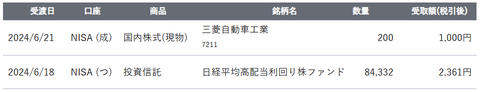 20240621sbi-my-NISA配当