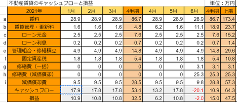 20210705fudosan-kamihanki