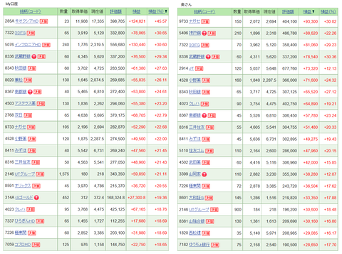 20260123保有銘柄TOP20