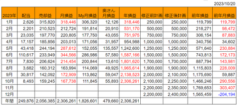 20231020月次損益推移h