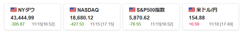 20241115米国株と為替