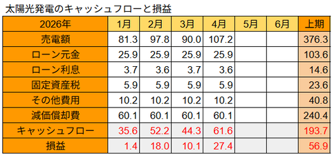 20260513pvsoneki
