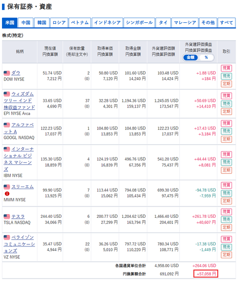 20230610保有米株