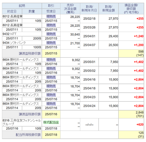 20250718sbi-oku-torihiki