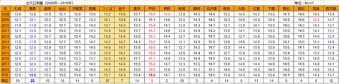 20190816s-ranking10y