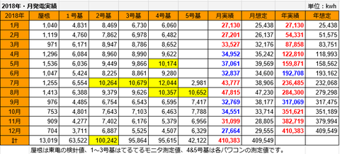 20190510hatsuden2018
