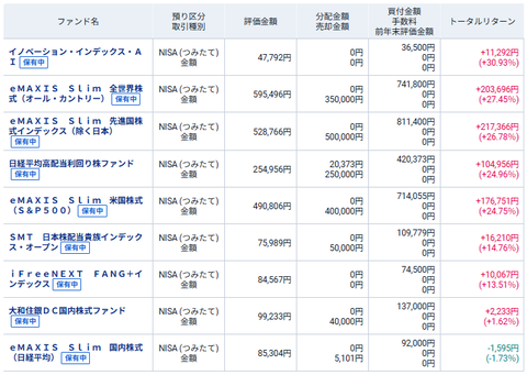 20260822新NISAokuつみたて投資枠