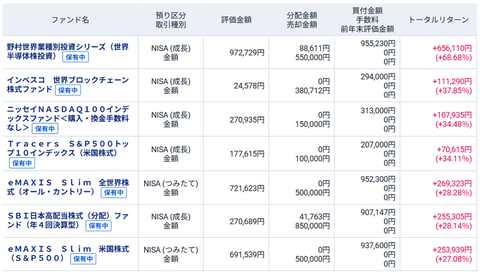 20260724個別投信Tリターン