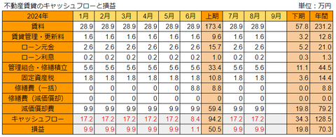 20240909不動産の損益