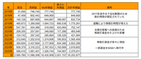 20250627年次損益推移h