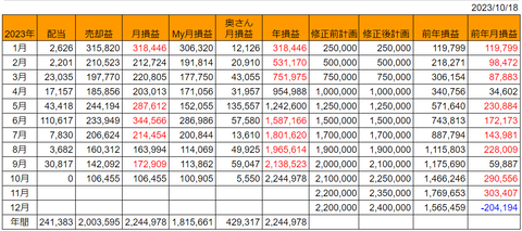 20231018月次損益推移h