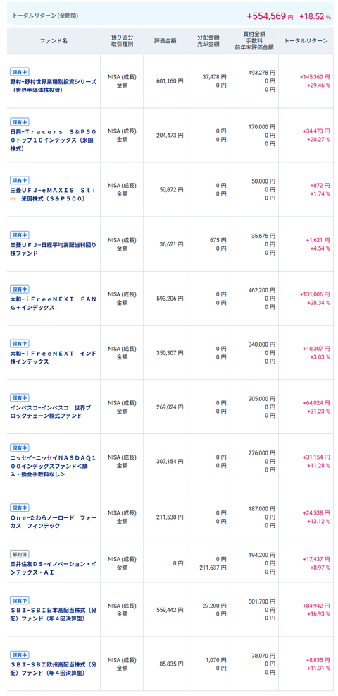 20250804my成長投資枠