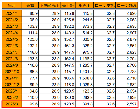 20250411売上とローンh