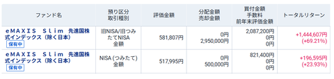 20260912eMAXIS先進国