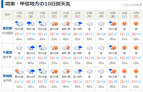 20191017tenki10