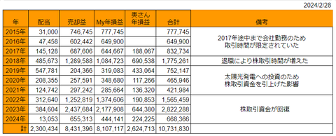 20240228年次損益推移h