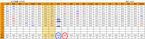 20191005mj-ranking-t