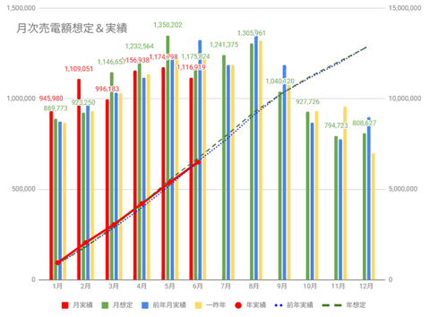 20250707売電額c