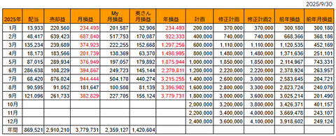 20250930月次損益推移h