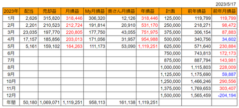 20230517Goukei-soneki