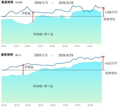 20260829SBI資産推移