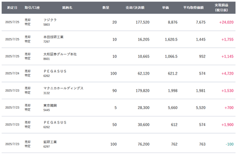 20250729sbi-my-torihiki1