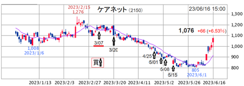 20230618ケアネット2150