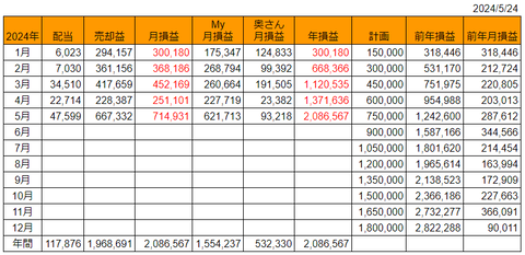 20240524月次損益推移h