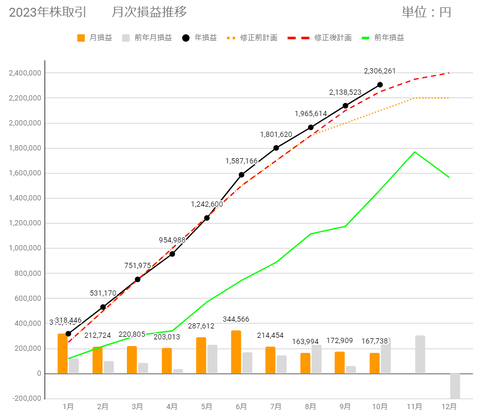 20231020月次損益推移c