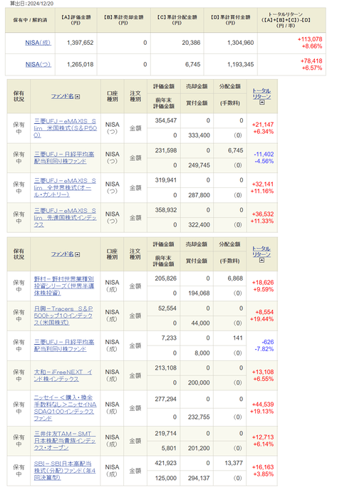 20241221oku新NISA投資信託