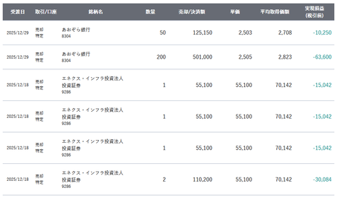 20251227sbi-oku-torihiki2