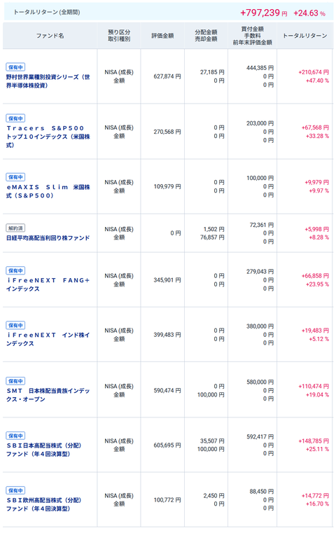 20251011oku成長NISA