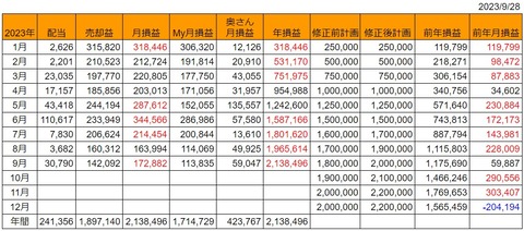 20230928月次損益推移h