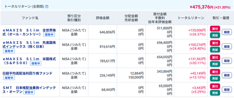 20251208oku新NISAつみたて