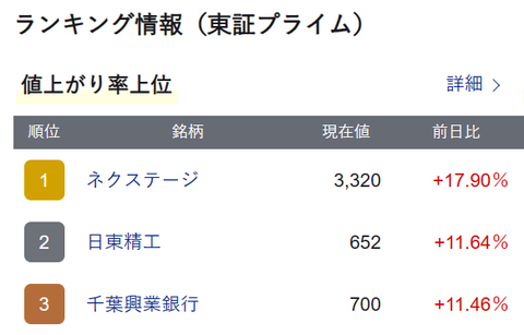 20230704値上がり率ランキング