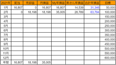 20210309kabu-soneki-h