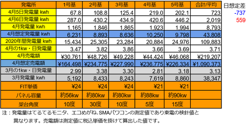 20200406pv
