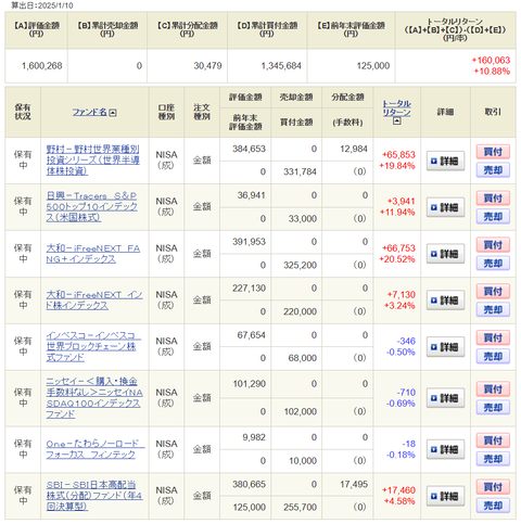 20250113my新NISA成長枠