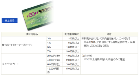 20231014株主優待