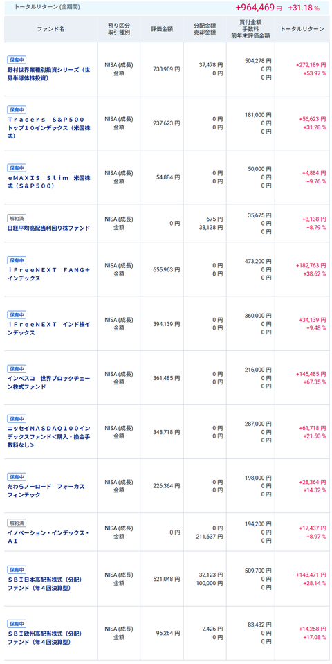 20251025新NISAmy成長