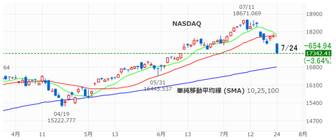 20240724NASDAQ