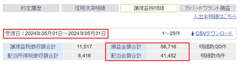 20240530sbi-oku-soneki